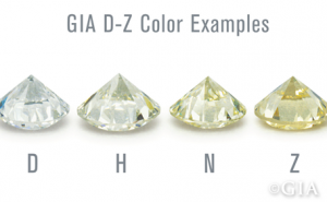 Color-Scale_BlogCanvas-300x185 Understanding the 5th “C” in Diamond Grading: Certification Color-Scale_BlogCanvas-300x185 Diamonds