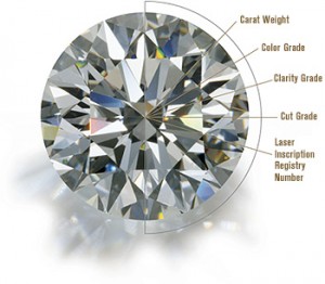 home_diamond_4cs-300x262 Diamonds 