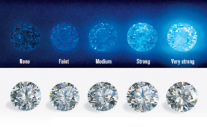 diamond_fluorescence-300x185 Diamonds 